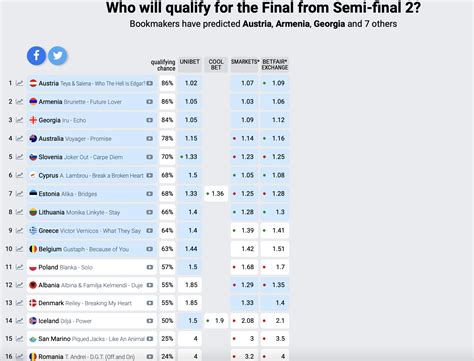 eurovision 2023 odds